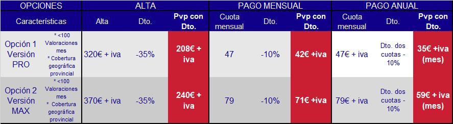 Oferta exclusiva API.cat